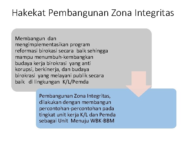 Hakekat Pembangunan Zona Integritas Membangun dan mengimplementasikan program reformasi birokasi secara baik sehingga mampu