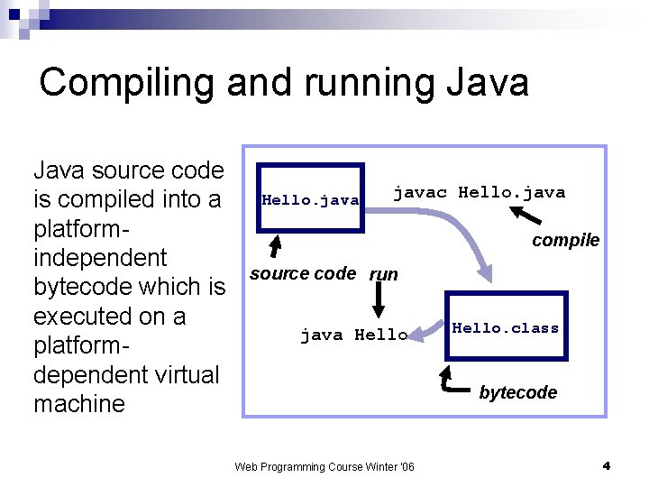 Compiling and running Java source code is compiled into a platformindependent bytecode which is