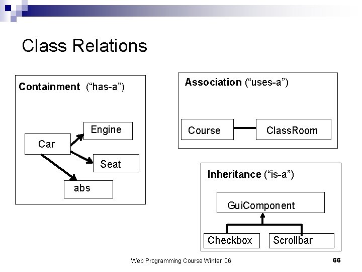 Class Relations Containment (“has-a”) Engine Association (“uses-a”) Course Class. Room Car Seat Inheritance (“is-a”)