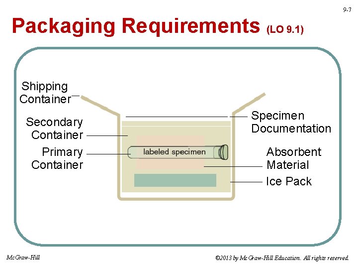 9 -7 Packaging Requirements (LO 9. 1) Shipping Container Secondary Container Primary Container Mc.