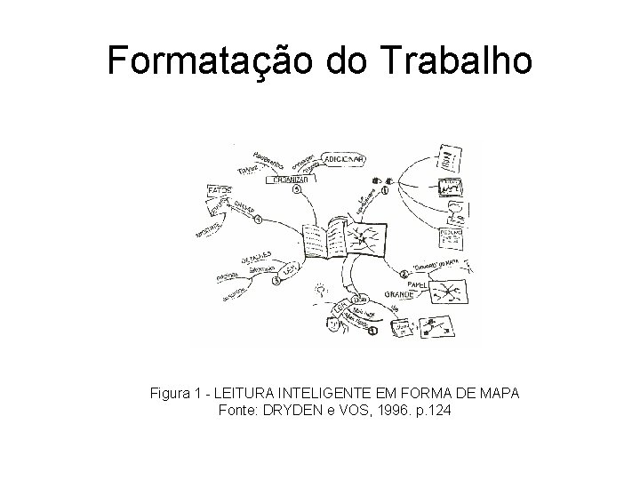 Formatação do Trabalho Figura 1 - LEITURA INTELIGENTE EM FORMA DE MAPA Fonte: DRYDEN