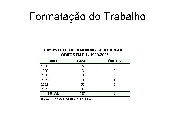 Formatação do Trabalho 