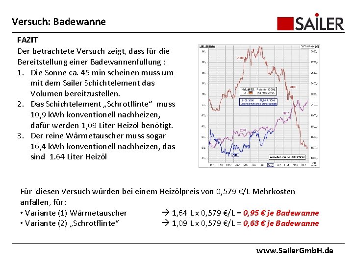 Versuch: Badewanne FAZIT Der betrachtete Versuch zeigt, dass für die Bereitstellung einer Badewannenfüllung :