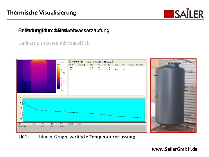 Thermische Visualisierung Entladung durch. Solarkreis Brauchwasserzapfung Beladung über Animation starten mit Mausklick LI 01: