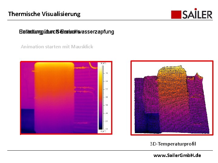 Thermische Visualisierung Beladung Entladungüber durch. Solarkreis Brauchwasserzapfung Animation starten mit Mausklick 3 D-Temperaturprofil www.