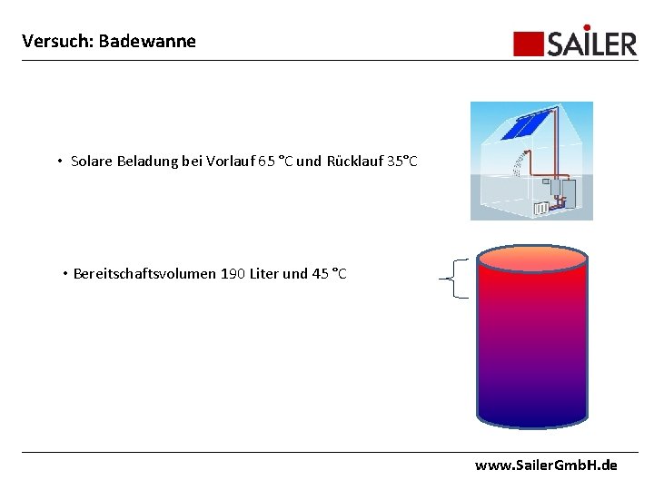 Versuch: Badewanne • Solare Beladung bei Vorlauf 65 °C und Rücklauf 35°C • Bereitschaftsvolumen