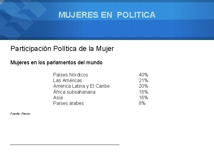 MUJERES EN POLITICA Participación Política de la Mujeres en los parlamentos del mundo Países