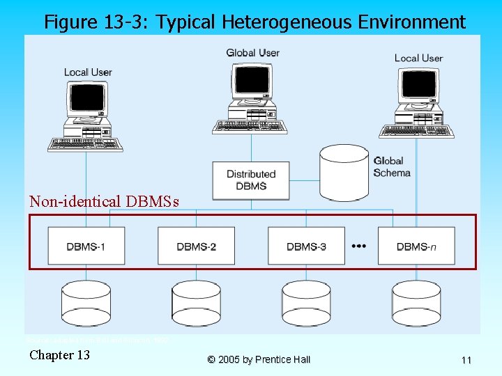 Chapter 13 Distributed Databases Modern Database Management 7