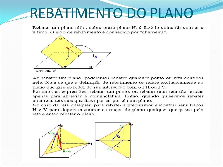 REBATIMENTO DO PLANO  REBATIMENTO DO PLANO