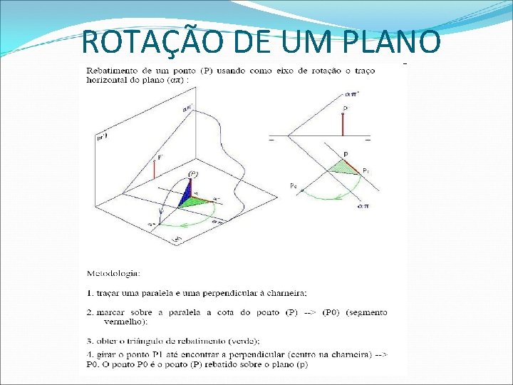ROTAÇÃO DE UM PLANO  ROTAÇÃO DE UM PLANO