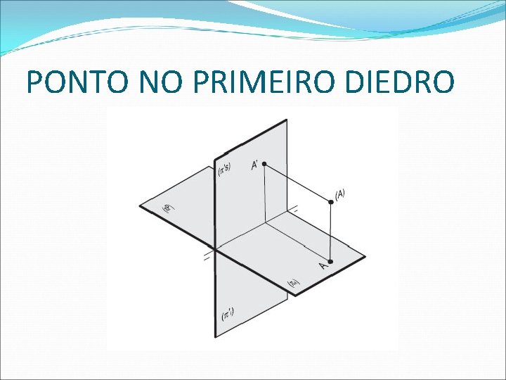 PONTO NO PRIMEIRO DIEDRO  PONTO NO PRIMEIRO DIEDRO