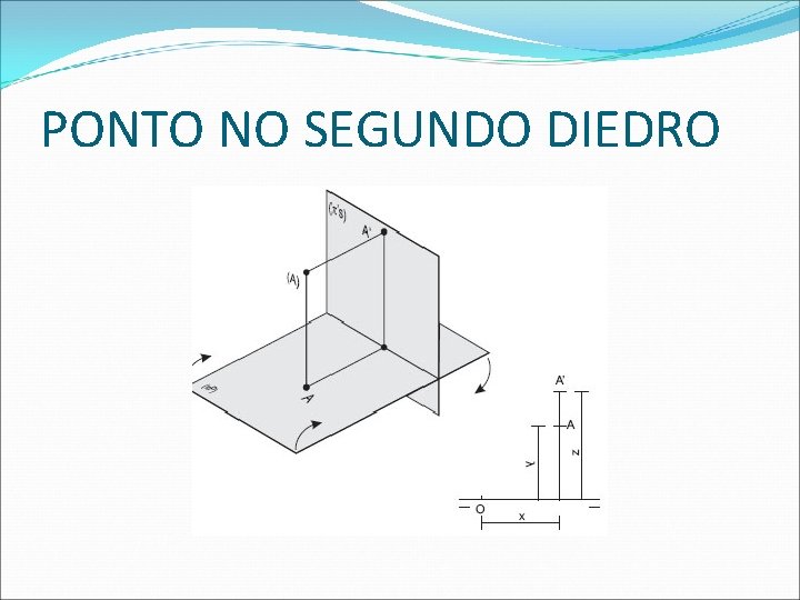 PONTO NO SEGUNDO DIEDRO  PONTO NO SEGUNDO DIEDRO