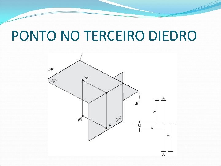 PONTO NO TERCEIRO DIEDRO  PONTO NO TERCEIRO DIEDRO