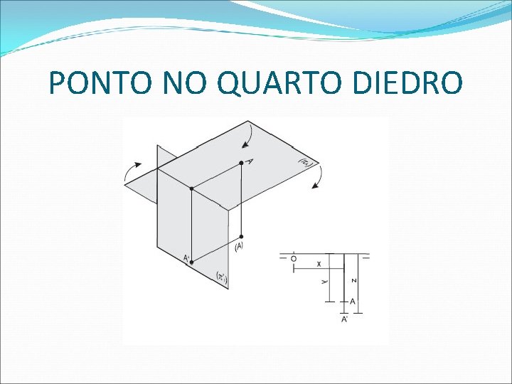 PONTO NO QUARTO DIEDRO  PONTO NO QUARTO DIEDRO