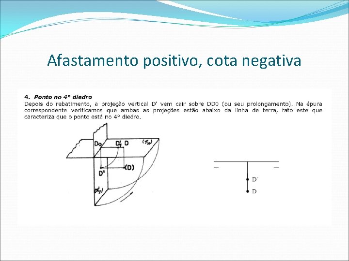 Afastamento positivo, cota negativa  Afastamento positivo, cota negativa