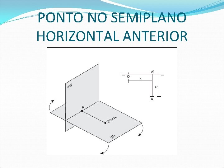 PONTO NO SEMIPLANO HORIZONTAL ANTERIOR  PONTO NO SEMIPLANO HORIZONTAL ANTERIOR
