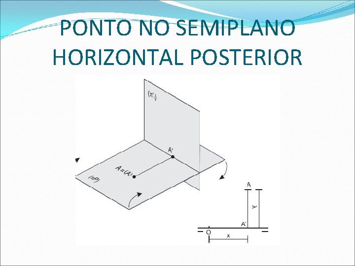 PONTO NO SEMIPLANO HORIZONTAL POSTERIOR  PONTO NO SEMIPLANO HORIZONTAL POSTERIOR