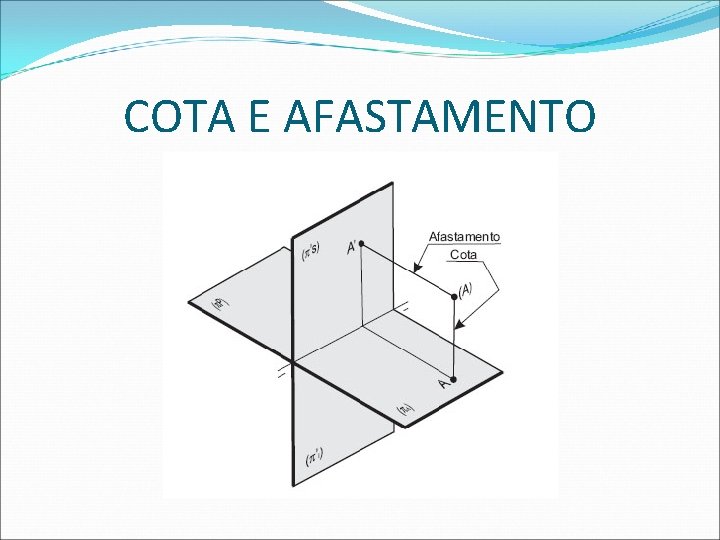 COTA E AFASTAMENTO  COTA E AFASTAMENTO