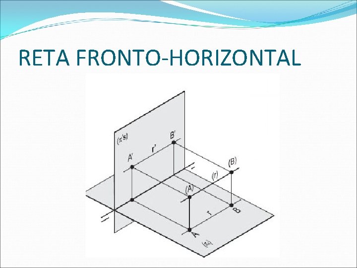 RETA FRONTO-HORIZONTAL  RETA FRONTO-HORIZONTAL