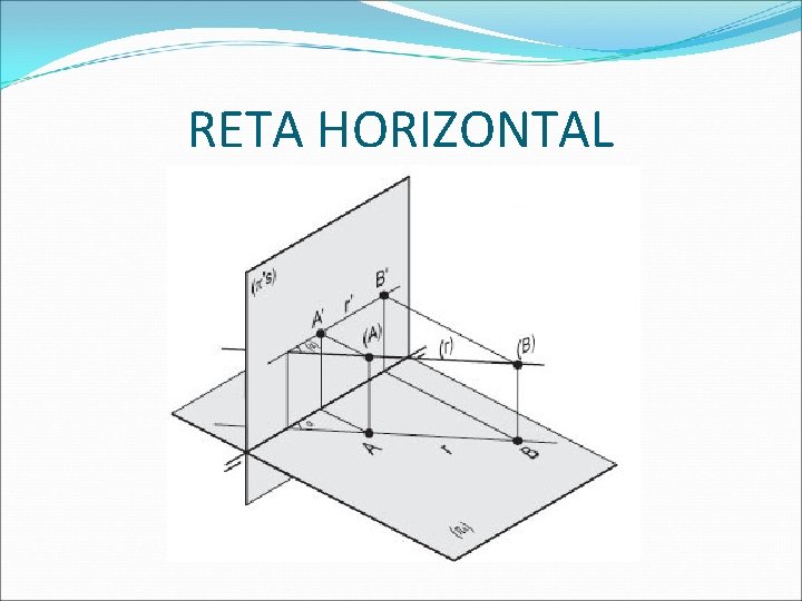 RETA HORIZONTAL  RETA HORIZONTAL