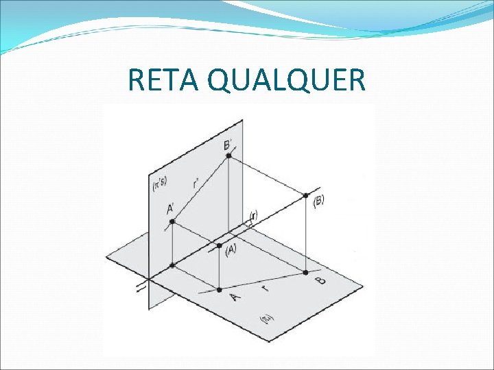 RETA QUALQUER  RETA QUALQUER