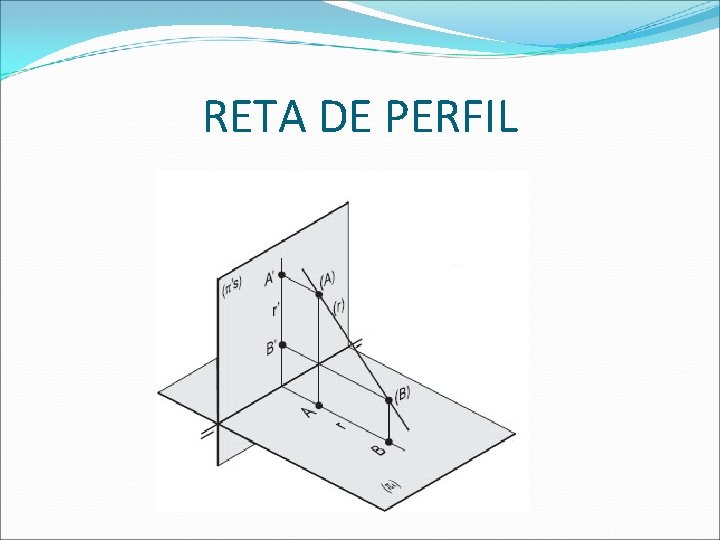 RETA DE PERFIL  RETA DE PERFIL