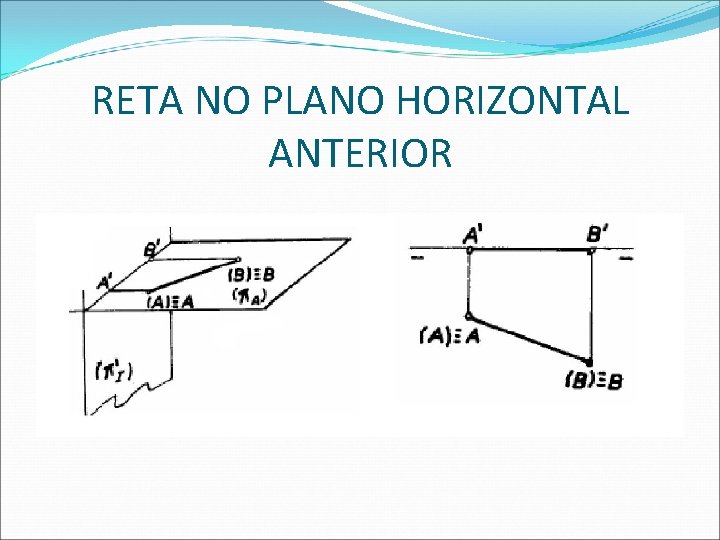 RETA NO PLANO HORIZONTAL ANTERIOR  RETA NO PLANO HORIZONTAL ANTERIOR