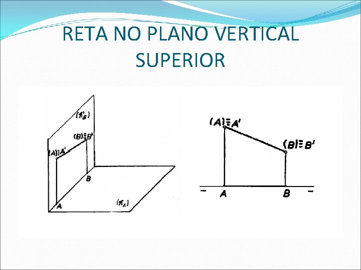 RETA NO PLANO VERTICAL SUPERIOR  RETA NO PLANO VERTICAL SUPERIOR