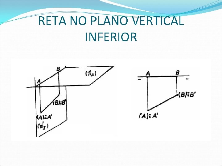 RETA NO PLANO VERTICAL INFERIOR  RETA NO PLANO VERTICAL INFERIOR