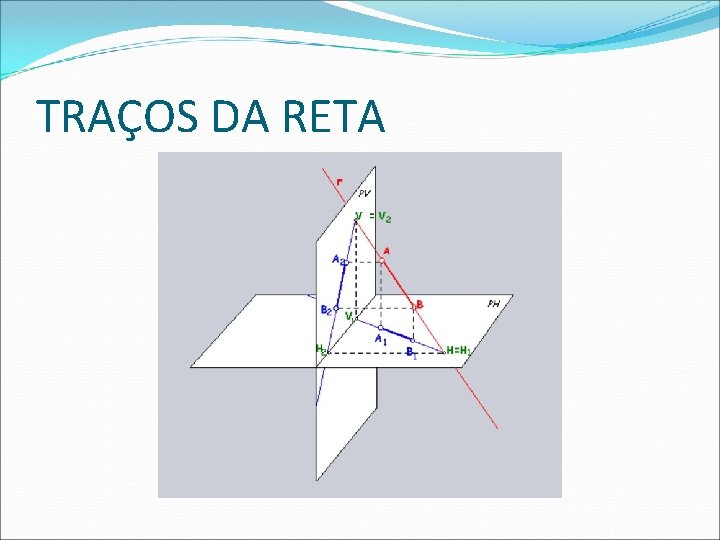 TRAÇOS DA RETA  TRAÇOS DA RETA