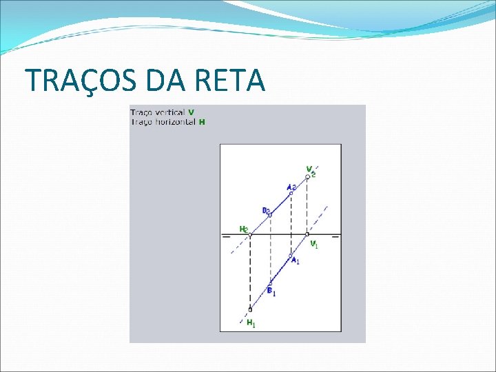 TRAÇOS DA RETA  TRAÇOS DA RETA