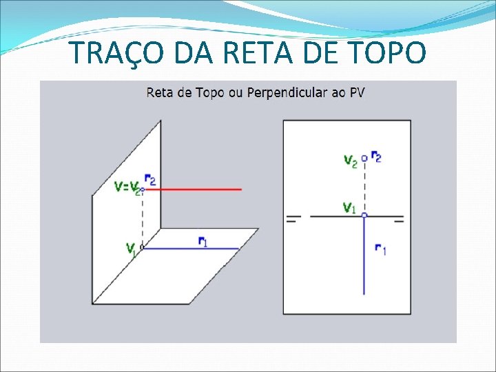 TRAÇO DA RETA DE TOPO  TRAÇO DA RETA DE TOPO
