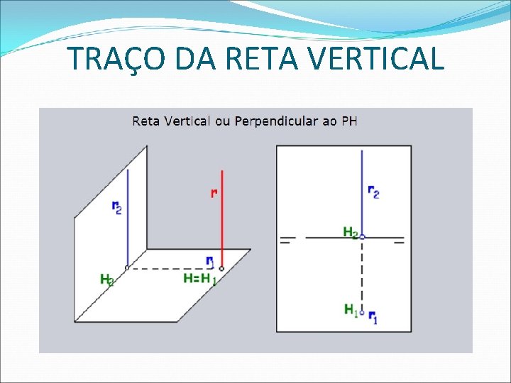 TRAÇO DA RETA VERTICAL  TRAÇO DA RETA VERTICAL