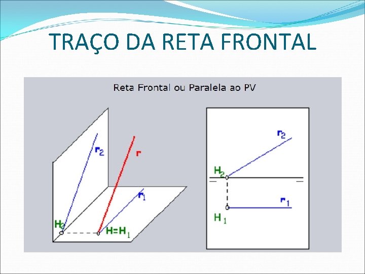TRAÇO DA RETA FRONTAL  TRAÇO DA RETA FRONTAL
