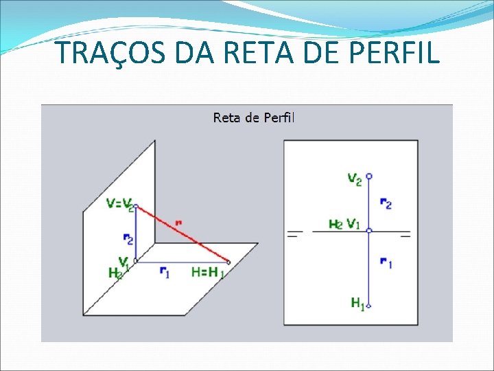 TRAÇOS DA RETA DE PERFIL  TRAÇOS DA RETA DE PERFIL