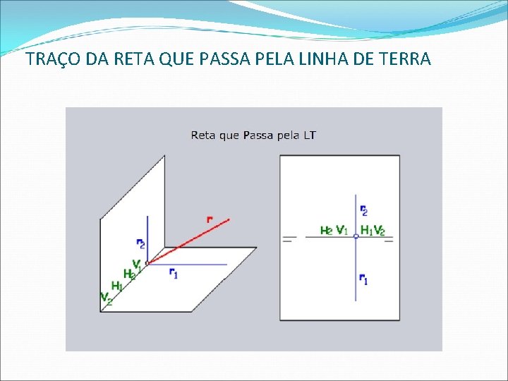TRAÇO DA RETA QUE PASSA PELA LINHA DE TERRA  TRAÇO DA RETA QUE PASSA PELA LINHA DE TERRA
