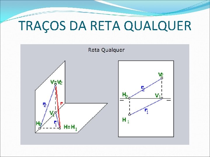 TRAÇOS DA RETA QUALQUER  TRAÇOS DA RETA QUALQUER
