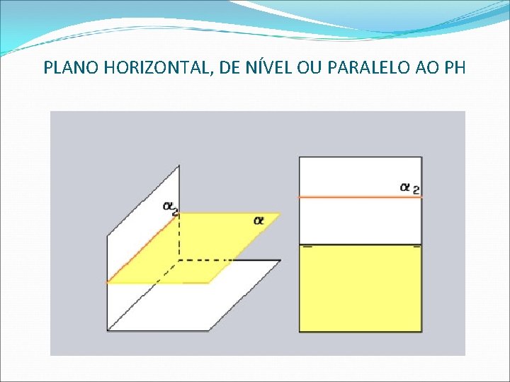 PLANO HORIZONTAL, DE NÍVEL OU PARALELO AO PH  PLANO HORIZONTAL, DE NÍVEL OU PARALELO AO PH