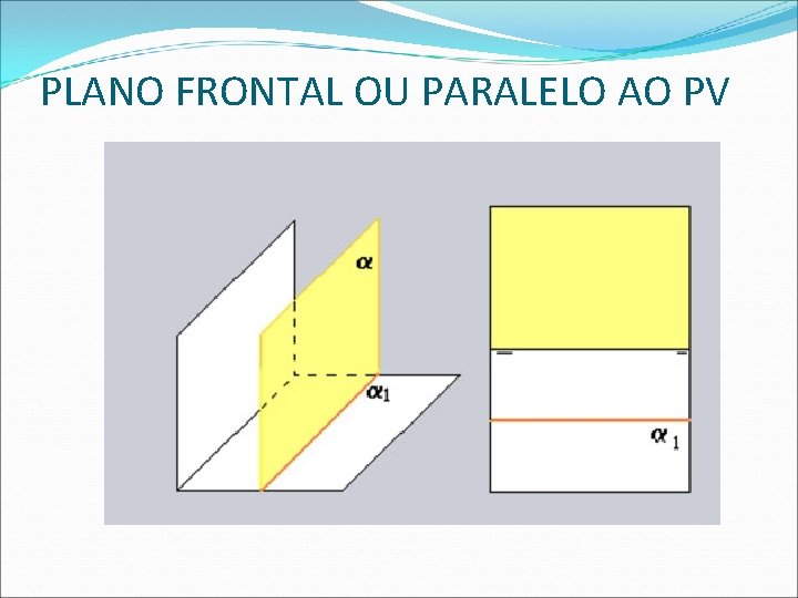 PLANO FRONTAL OU PARALELO AO PV  PLANO FRONTAL OU PARALELO AO PV