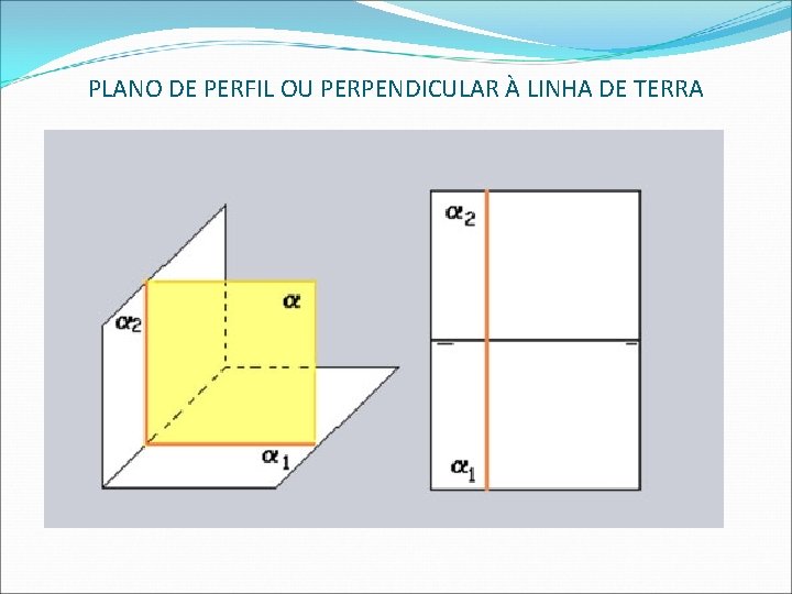 PLANO DE PERFIL OU PERPENDICULAR À LINHA DE TERRA  PLANO DE PERFIL OU PERPENDICULAR À LINHA DE TERRA