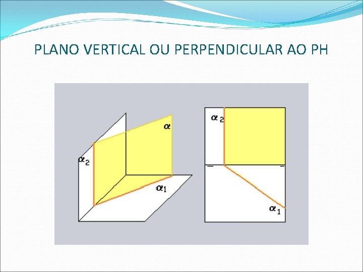 PLANO VERTICAL OU PERPENDICULAR AO PH  PLANO VERTICAL OU PERPENDICULAR AO PH