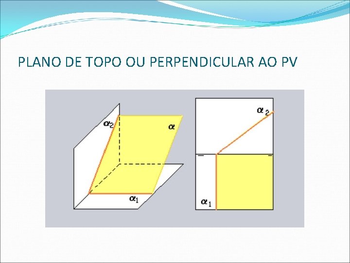 PLANO DE TOPO OU PERPENDICULAR AO PV  PLANO DE TOPO OU PERPENDICULAR AO PV