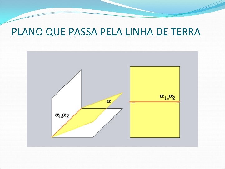 PLANO QUE PASSA PELA LINHA DE TERRA  PLANO QUE PASSA PELA LINHA DE TERRA