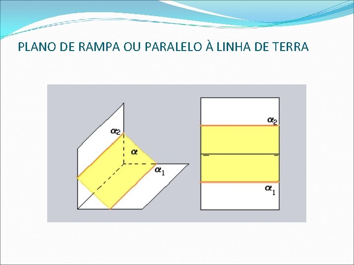PLANO DE RAMPA OU PARALELO À LINHA DE TERRA  PLANO DE RAMPA OU PARALELO À LINHA DE TERRA