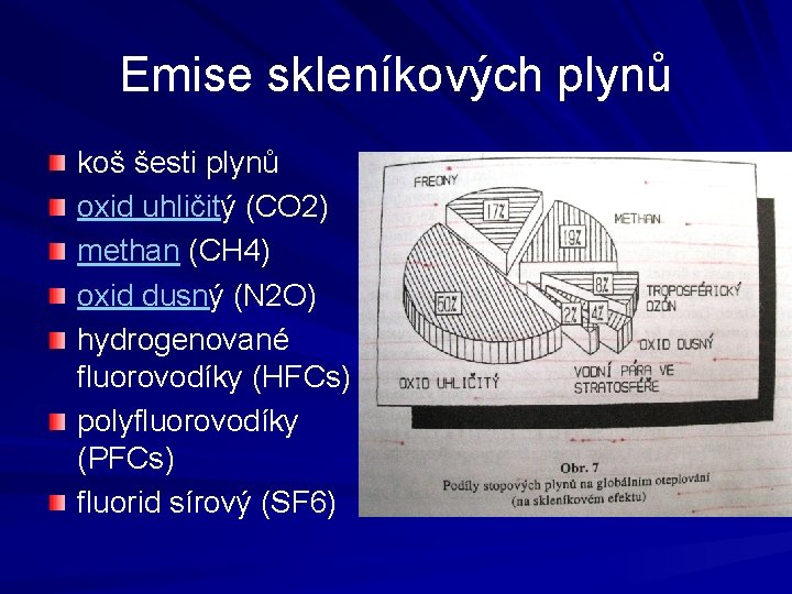 Emise skleníkových plynů koš šesti plynů oxid uhličitý (CO 2) methan (CH 4) oxid
