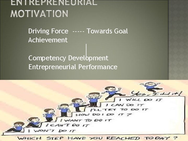 Driving Force ----- Towards Goal Achievement Competency Development Entrepreneurial Performance 