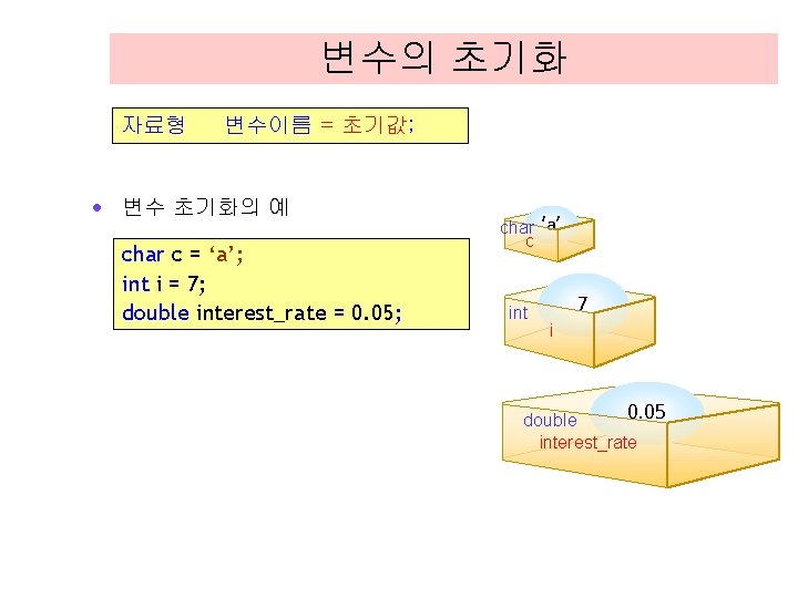 변수의 초기화 자료형 변수이름 = 초기값; · 변수 초기화의 예 char c = ‘a’;