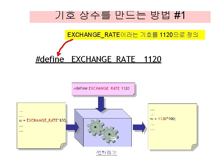 기호 상수를 만드는 방법 #1 EXCHANGE_RATE이라는 기호를 1120으로 정의 #define EXCHANGE_RATE 1120 