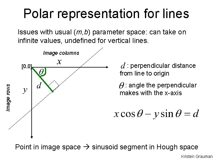 Polar representation for lines Issues with usual (m, b) parameter space: can take on