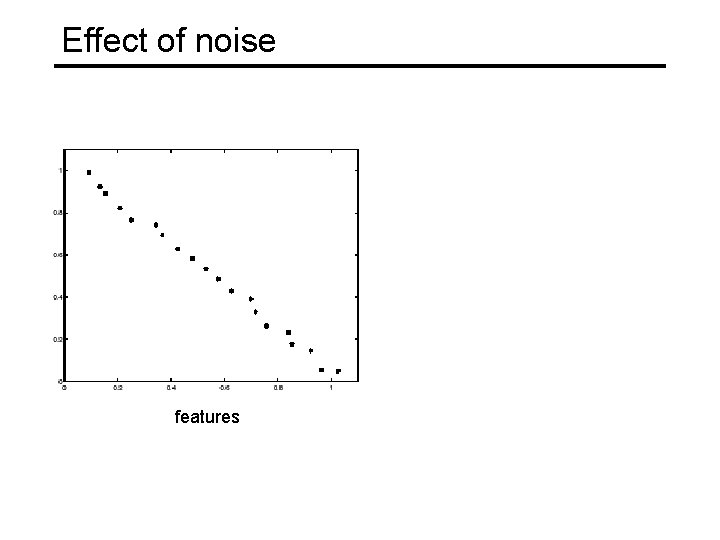 Effect of noise features votes 